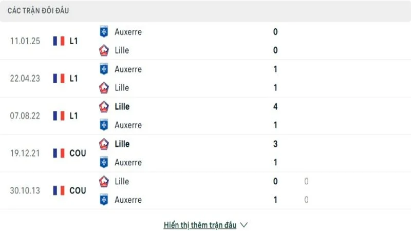 soi keo Lille vs Auxerre 4 e1744721923567 soi keo Lille vs Auxerre 4 e1744721923567