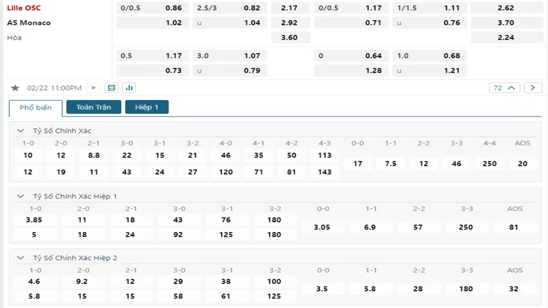 soi keo Lille vs Monaco 1