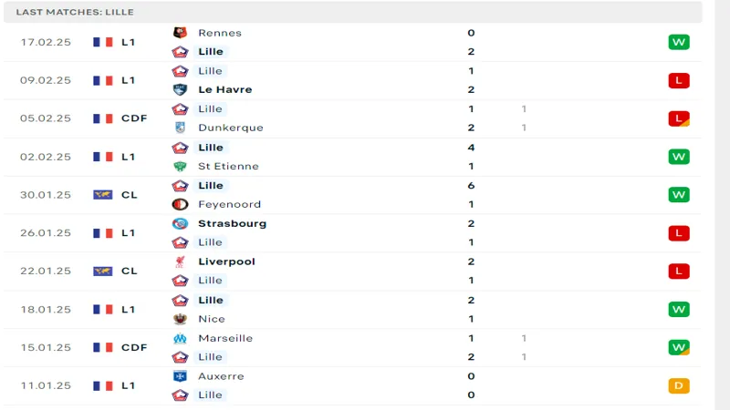 soi keo Lille vs Monaco 3
