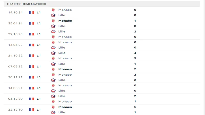 soi keo Lille vs Monaco 5