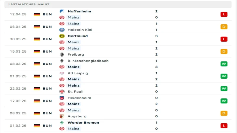 soi keo Mainz vs Wolfsburg 3 2