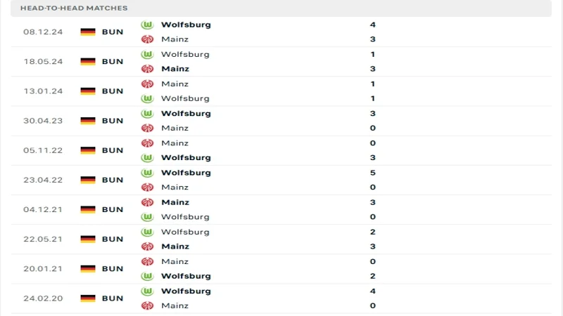 soi keo Mainz vs Wolfsburg 5 2