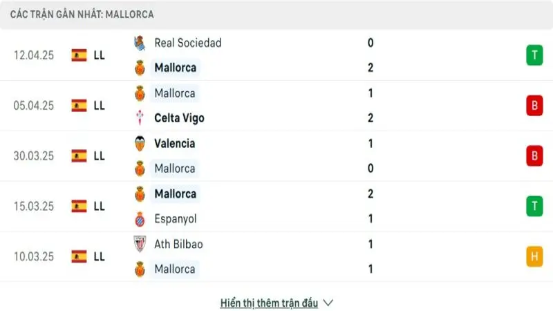 soi keo Mallorca vs Leganes 2 e1744625800474