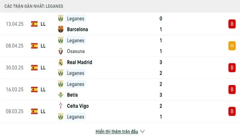 soi keo Mallorca vs Leganes 3 e1744625807476
