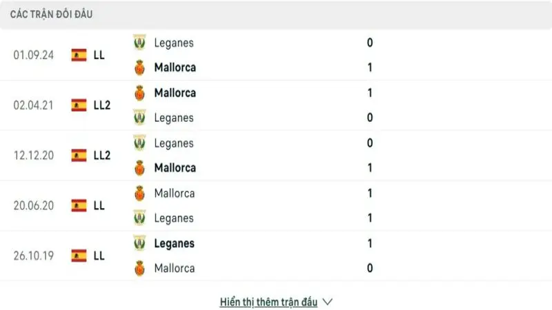 soi keo Mallorca vs Leganes 4 e1744625815437