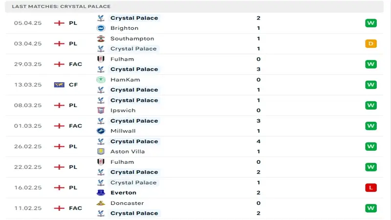 soi keo Man City vs Crystal Palace 4 2