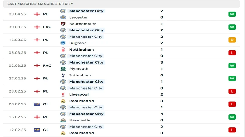 soi keo Man Utd vs Man City 3 1