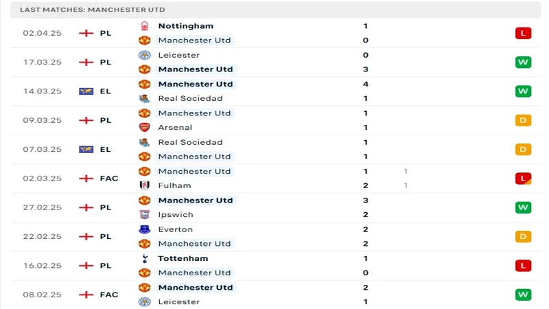 soi keo Man Utd vs Man City 3 2