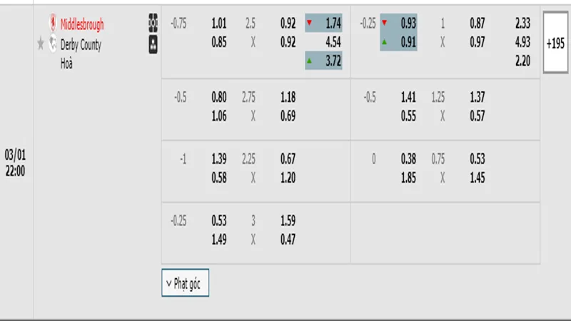 soi keo Middlesbrough vs Derby County 1