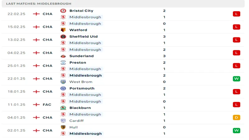 soi keo Middlesbrough vs Derby County 3