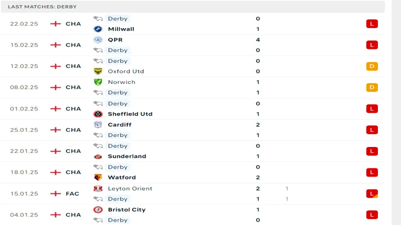 soi keo Middlesbrough vs Derby County 4