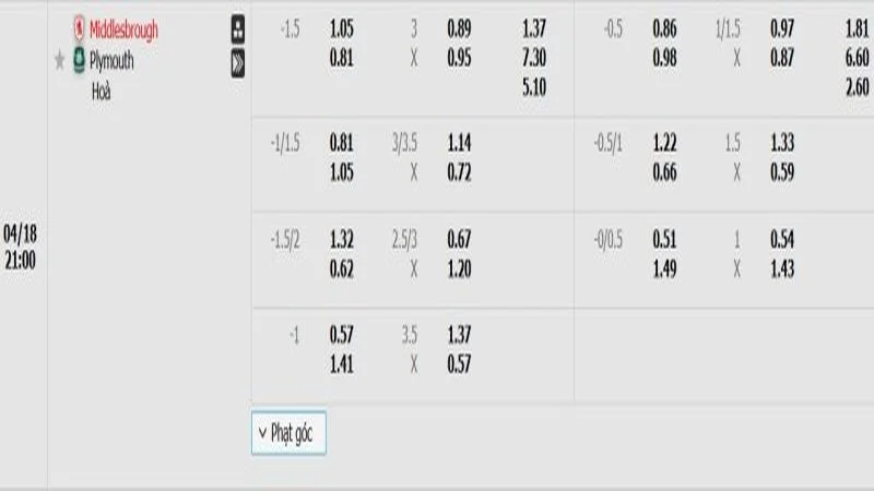 soi keo Middlesbrough vs Plymouth Argyle 1 resized soi keo Middlesbrough vs Plymouth Argyle 1 resized