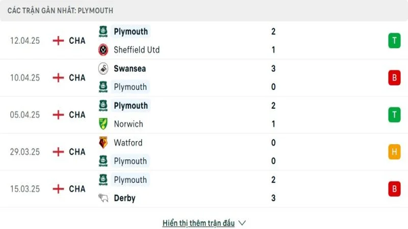 soi keo Middlesbrough vs Plymouth Argyle 3 e1744545436791 resized
