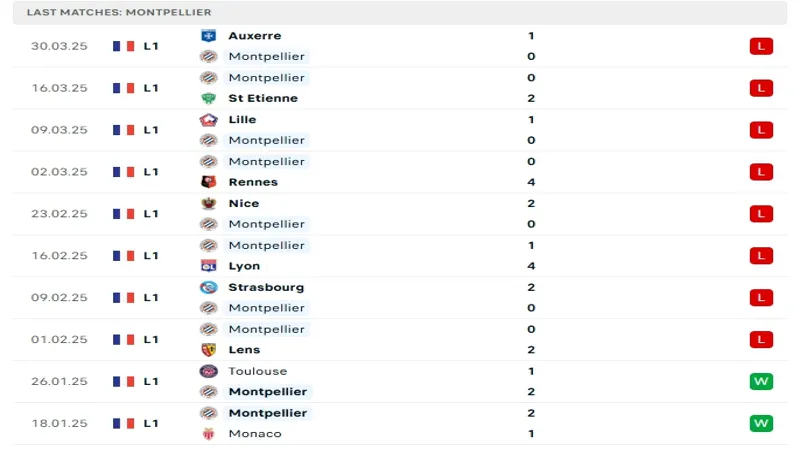 soi keo Montpellier vs Le Havre 2 soi keo Montpellier vs Le Havre 2