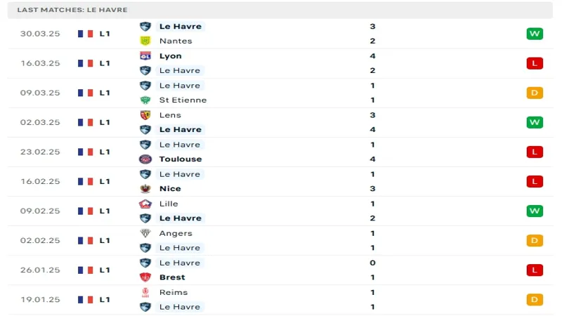 soi keo Montpellier vs Le Havre 3 soi keo Montpellier vs Le Havre 3