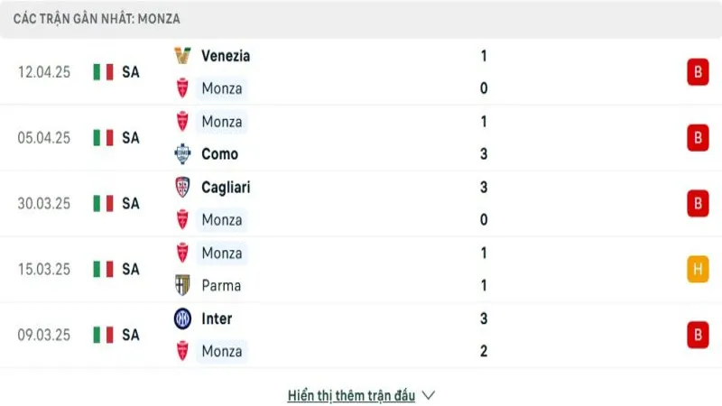 soi keo Monza vs Napoli 2 e1744632332218 soi keo Monza vs Napoli 2 e1744632332218