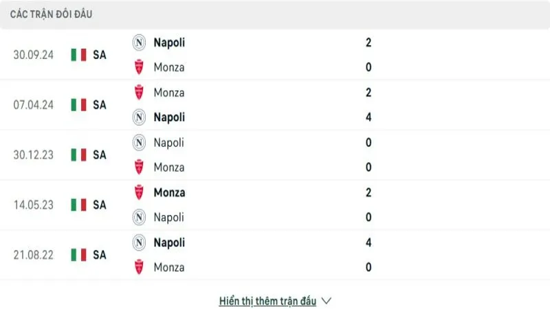 soi keo Monza vs Napoli 4 e1744632340337 soi keo Monza vs Napoli 4 e1744632340337