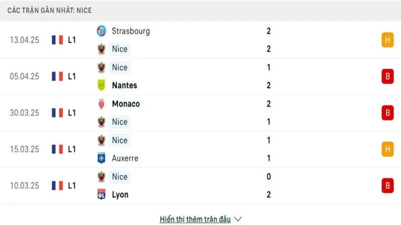 soi keo Nice vs Angers 2 e1744722167602