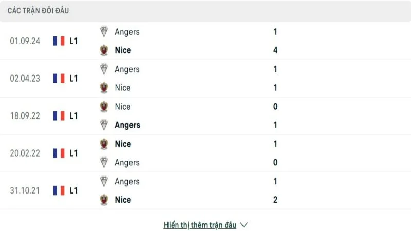 soi keo Nice vs Angers 4 e1744722180425