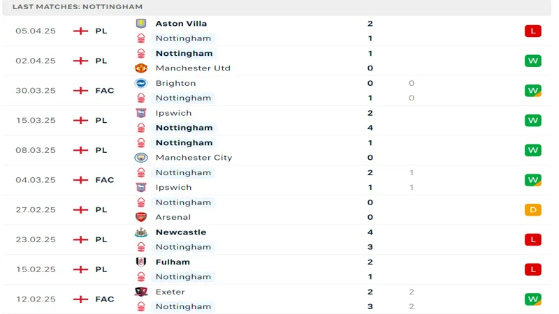 soi keo Nottingham Forest vs Everton.webp 3