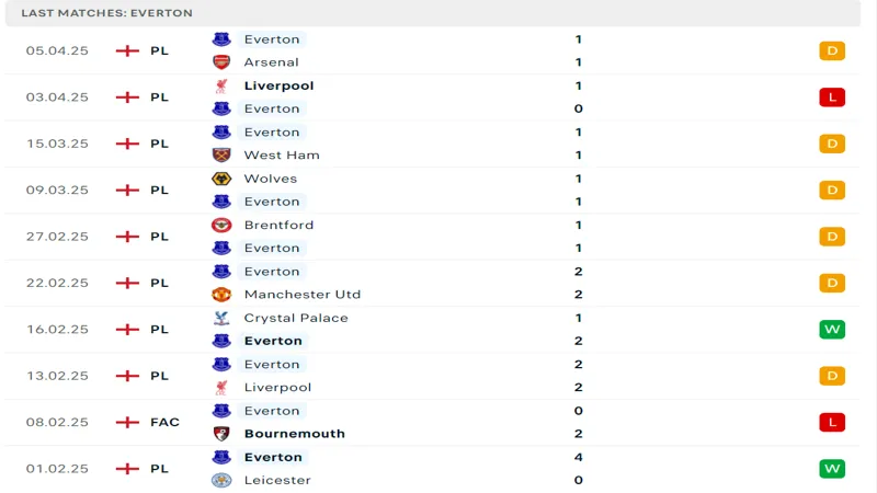 soi keo Nottingham Forest vs Everton.webp 4