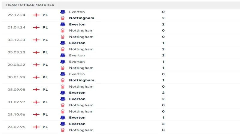 soi keo Nottingham Forest vs Everton.webp 5