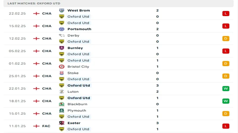 soi keo Oxford Utd vs Coventry 2