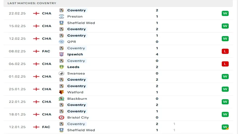 soi keo Oxford Utd vs Coventry 3
