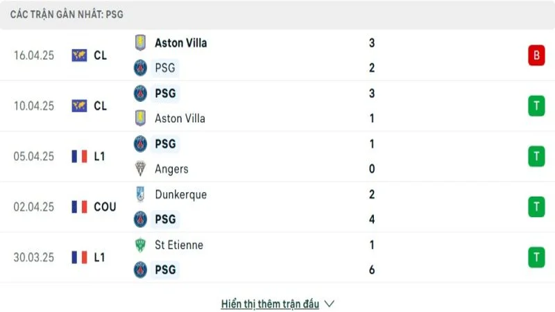 soi keo PSG vs Le Havre 2 e1744801269581 soi keo PSG vs Le Havre 2 e1744801269581