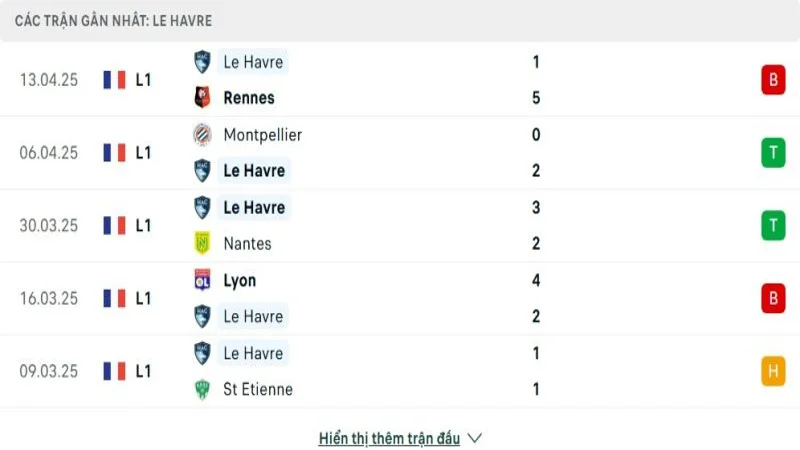 soi keo PSG vs Le Havre 3 e1744721706165