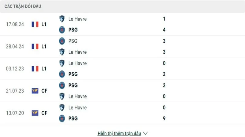soi keo PSG vs Le Havre 4 e1744721712999 soi keo PSG vs Le Havre 4 e1744721712999
