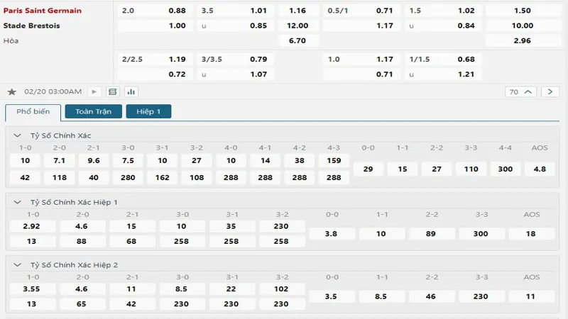 soi keo PSG vs Stade Brestois 1 resized