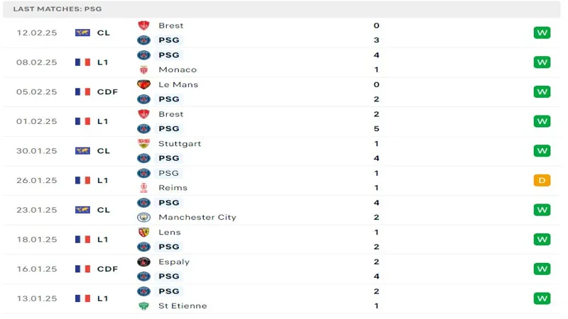 soi keo PSG vs Stade Brestois 3 resized