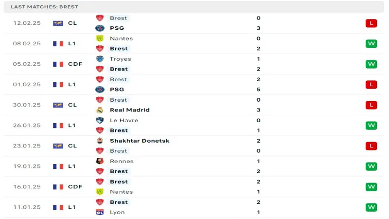 soi keo PSG vs Stade Brestois 4 resized