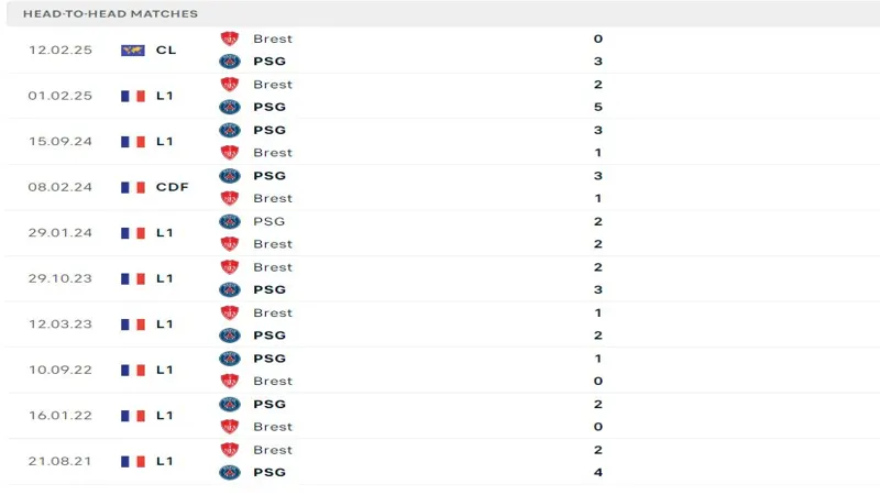 soi keo PSG vs Stade Brestois 5 resized