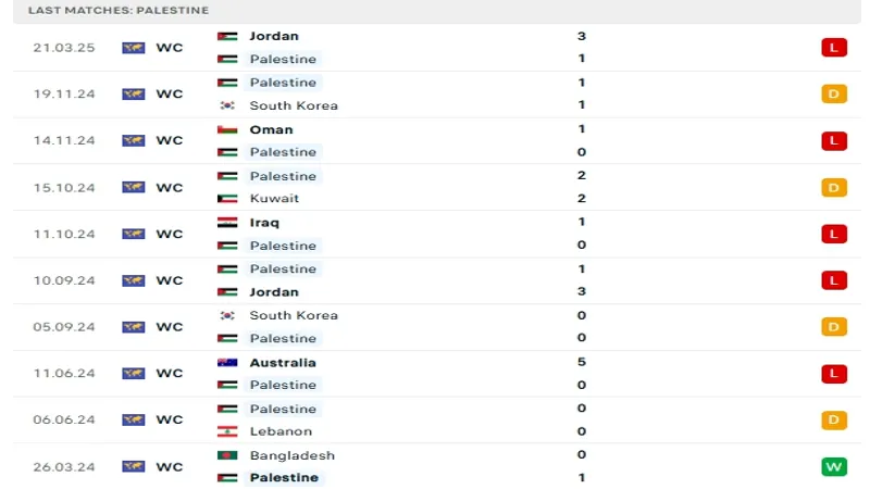 soi keo Palestine vs Iraq 3 soi keo Palestine vs Iraq 3