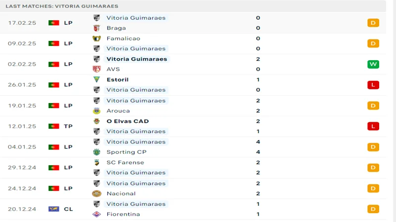 soi keo Porto vs Vitoria Guimaraes 4