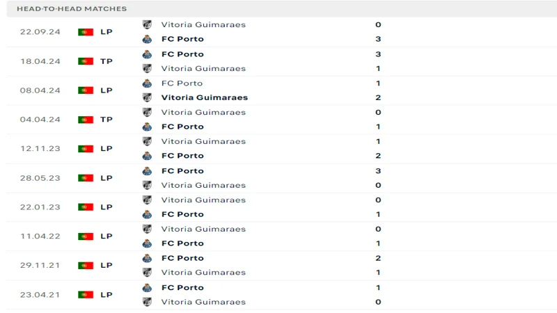 soi keo Porto vs Vitoria Guimaraes 5 soi keo Porto vs Vitoria Guimaraes 5