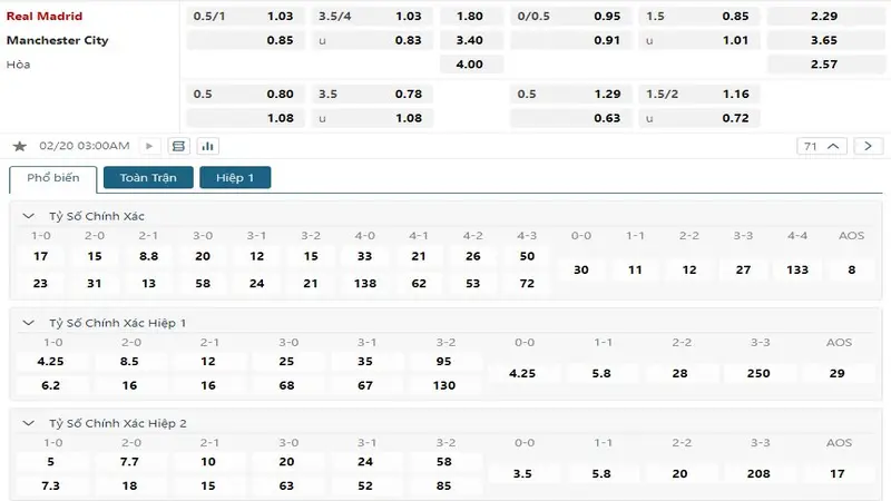 soi keo Real Madrid vs Man City 1 soi keo Real Madrid vs Man City 1