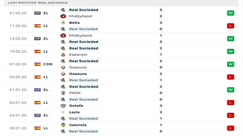 soi keo Real Sociedad vs Leganes 2
