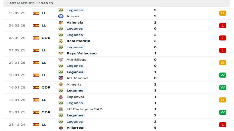 soi keo Real Sociedad vs Leganes 3