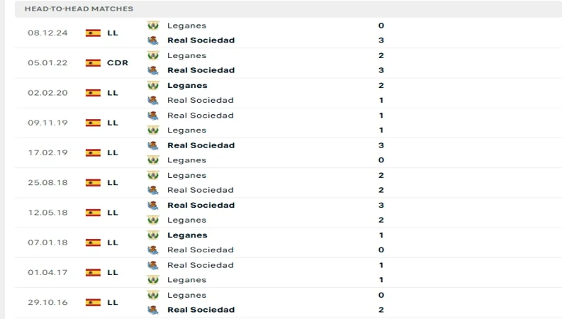 soi keo Real Sociedad vs Leganes 4