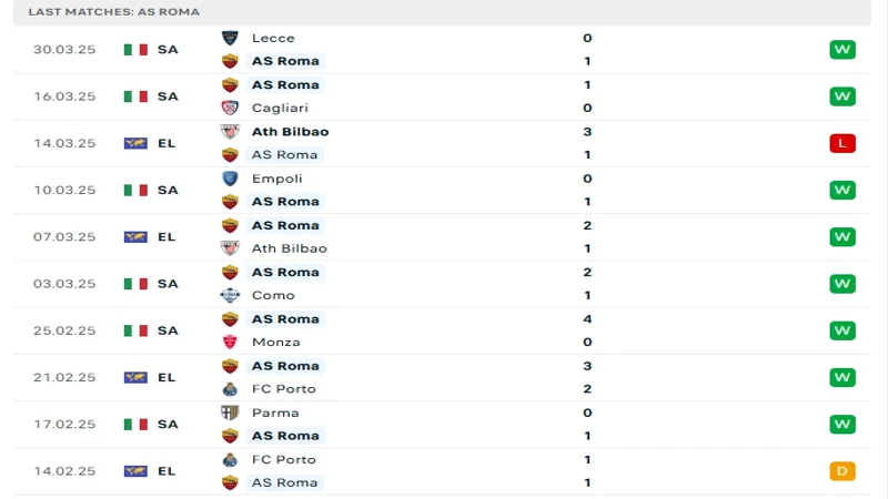 soi keo Roma vs Juventus 2