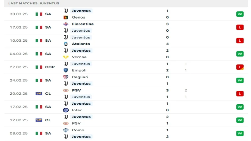 soi keo Roma vs Juventus 4 2