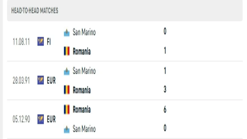 Lịch sử đối đầu của San Marino vs Romania