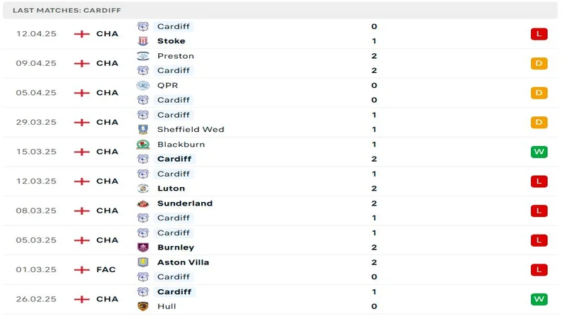 soi keo Sheffield Utd vs Cardiff City 4 resized soi keo Sheffield Utd vs Cardiff City 4 resized