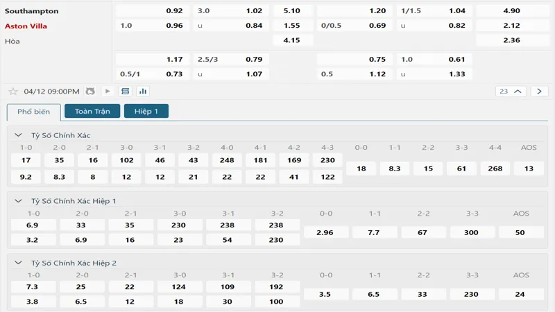 soi keo Southampton vs Aston Villa.webp 1