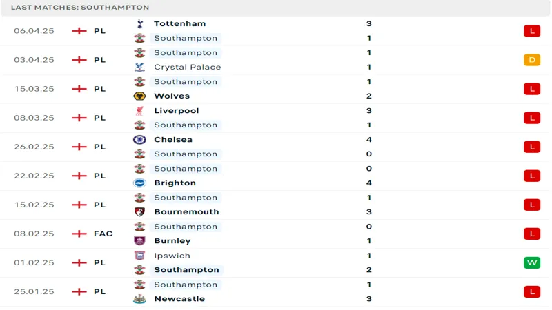 soi keo Southampton vs Aston Villa.webp 3