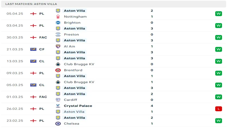 soi keo Southampton vs Aston Villa.webp 4