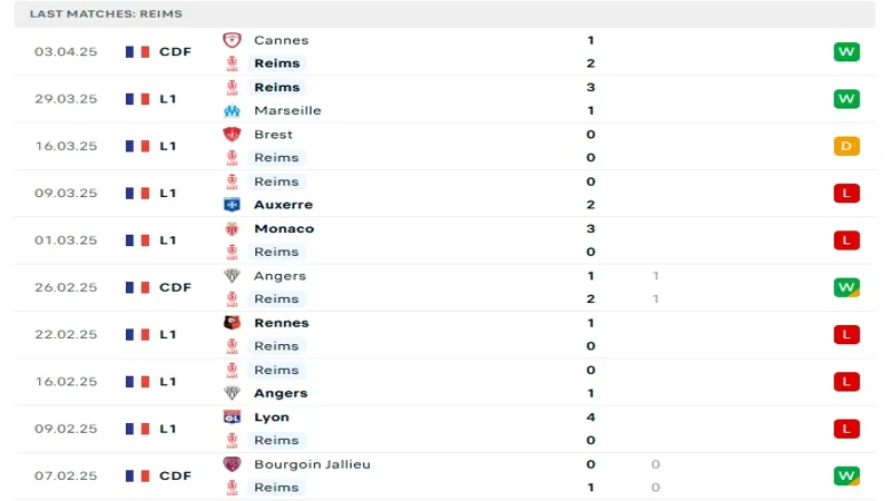 soi keo Stade Reims vs Strasbourg 3 2 soi keo Stade Reims vs Strasbourg 3 2